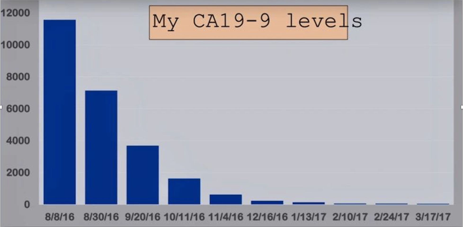 Chart 2